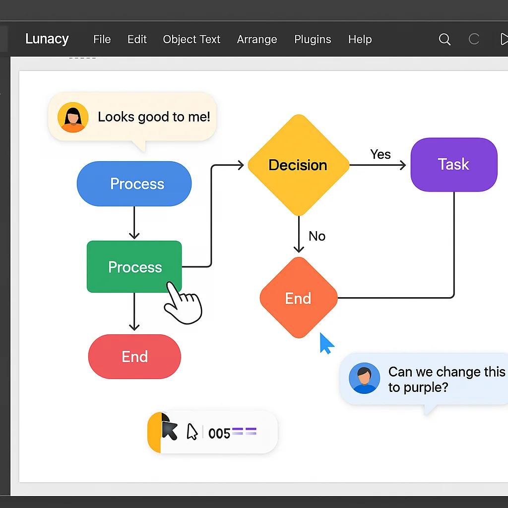 Collaborative process workflow mapping