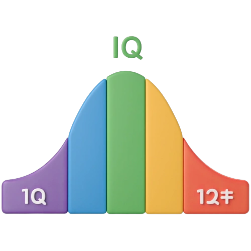 IQ Bell Curve Meme Example